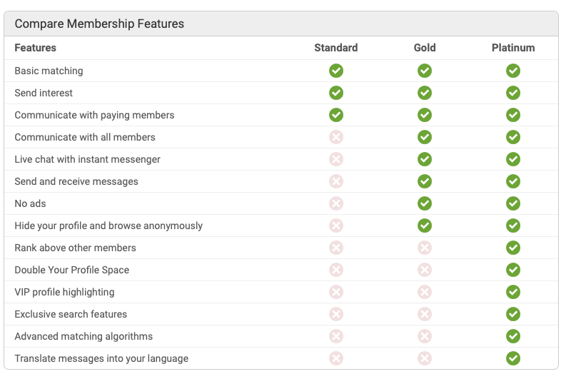 BrazilCupid Premium Plans Comparison Table